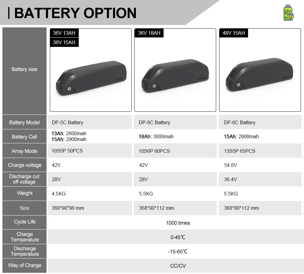 Kit de conversión de bicicleta eléctrica eSoulbike™ 48V 500W - eSoulbike